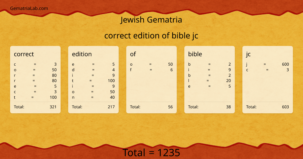 correct edition of bible jc in jewish Gematria